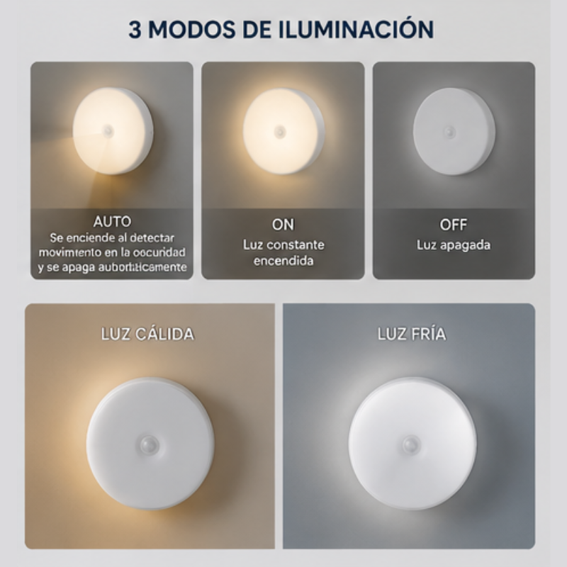 Luz LED con Sensor de Movimiento — Automática y Sin Cables
